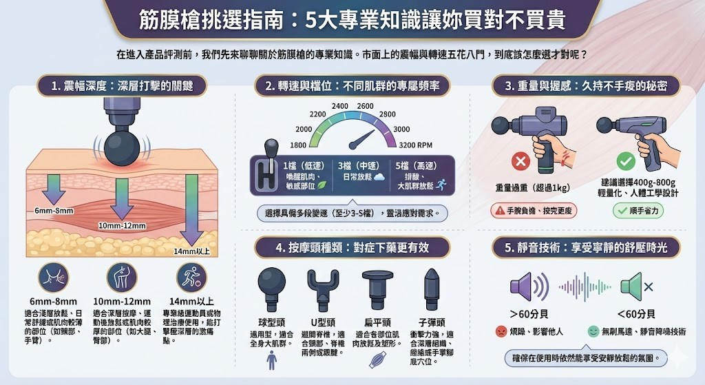 筋膜槍挑選指南