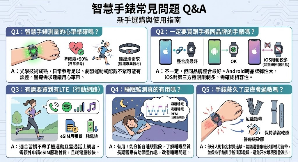 智慧手錶常見購買前QA