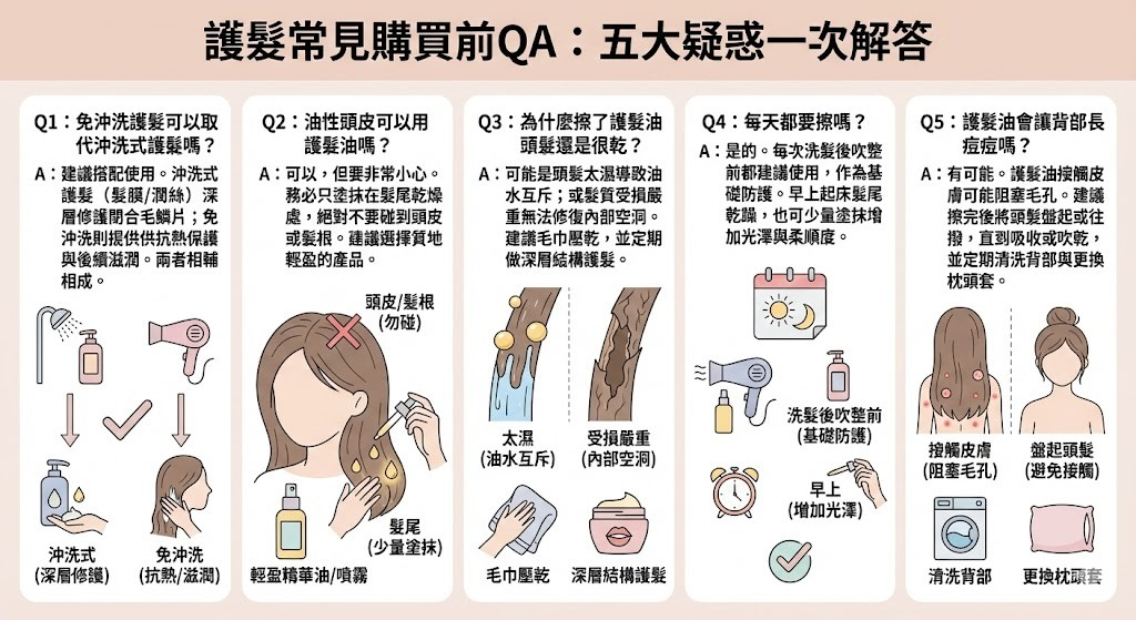護髮常見購買前QA：五大疑惑一次解答