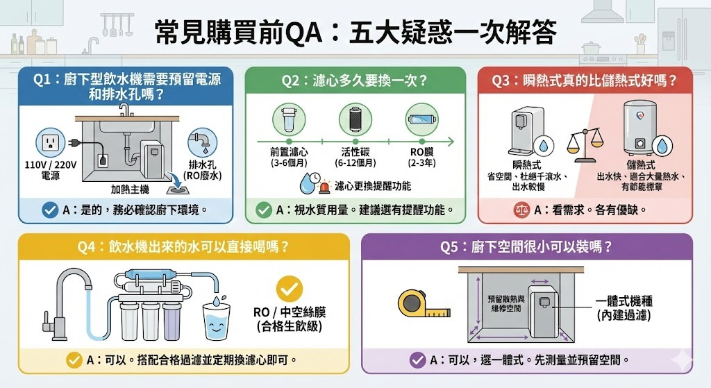 廚下飲水機購買前常見QA