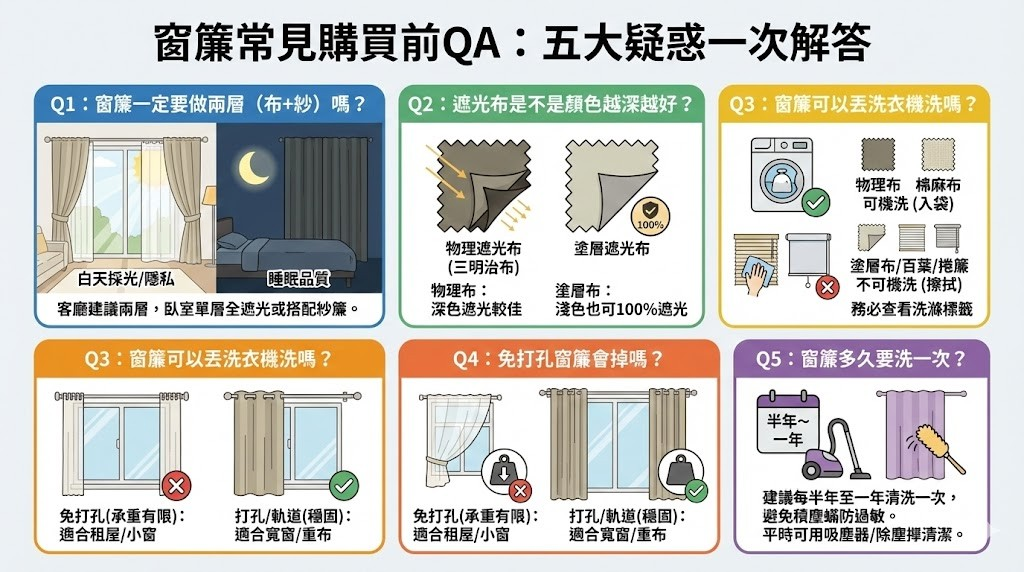 窗簾常見購買前QA