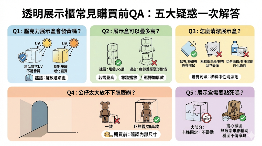 透明展示櫃常見購買前QA