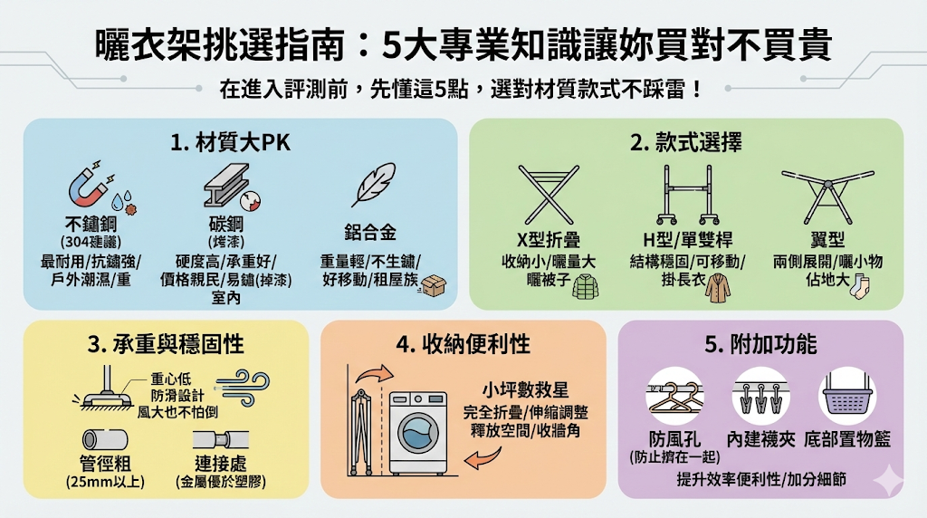 曬衣架挑選指南