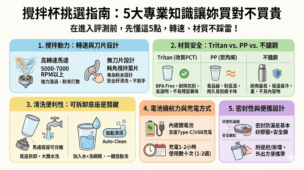 攪拌杯挑選指南