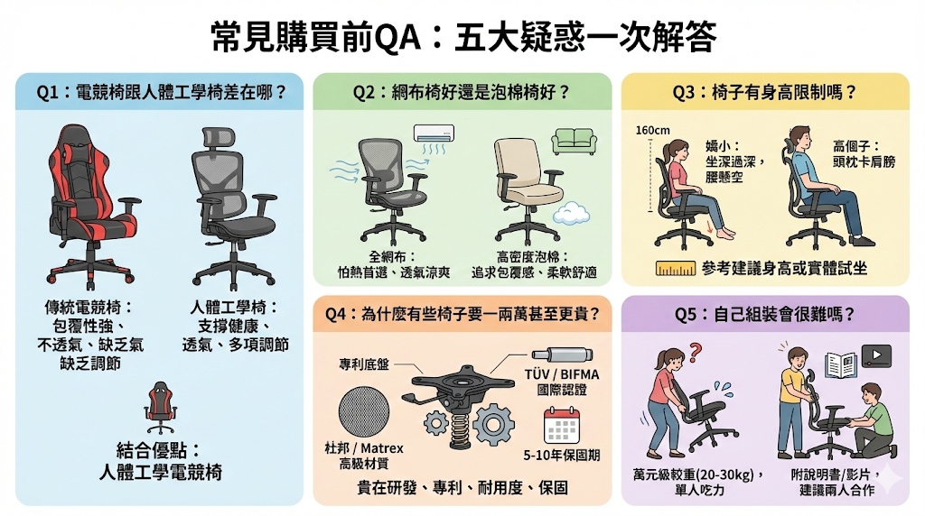人體工學椅購買前常見疑問
