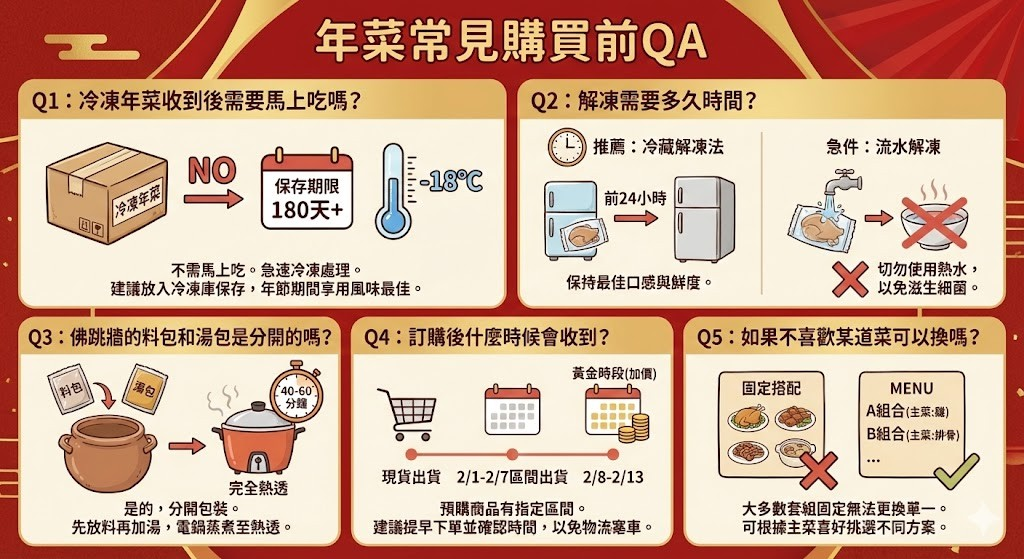 年菜購買前常見QA