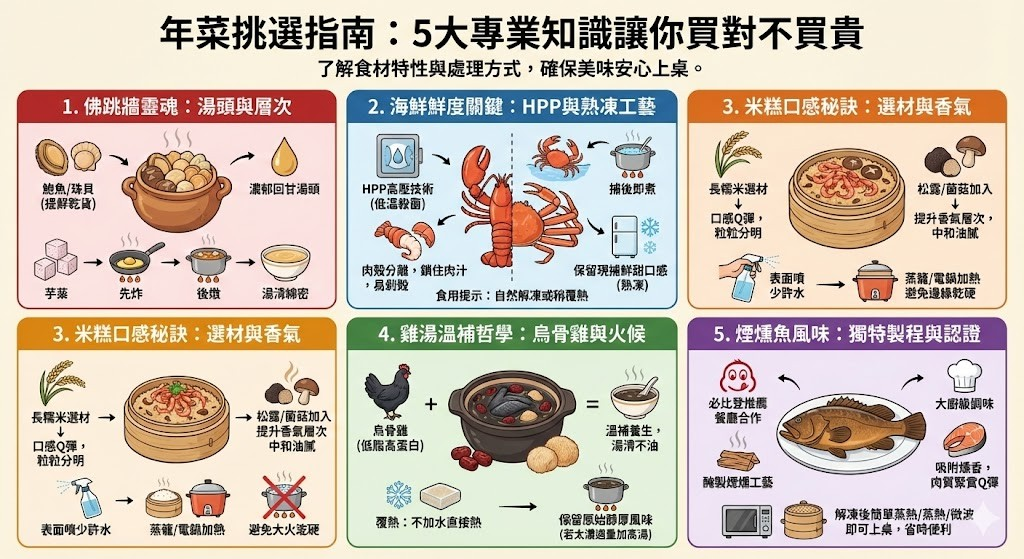 年菜挑選指南