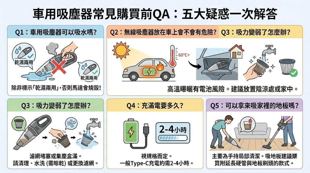 車用吸塵器常見購買前QA