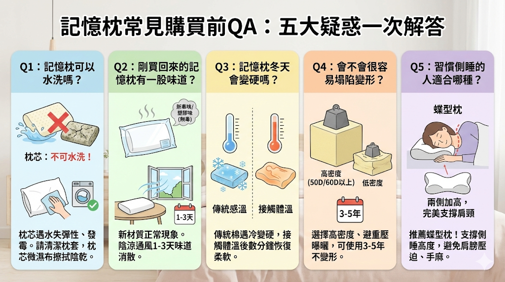 記憶枕常見購買前QA
