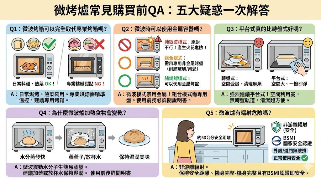 微烤爐購買前常見問題