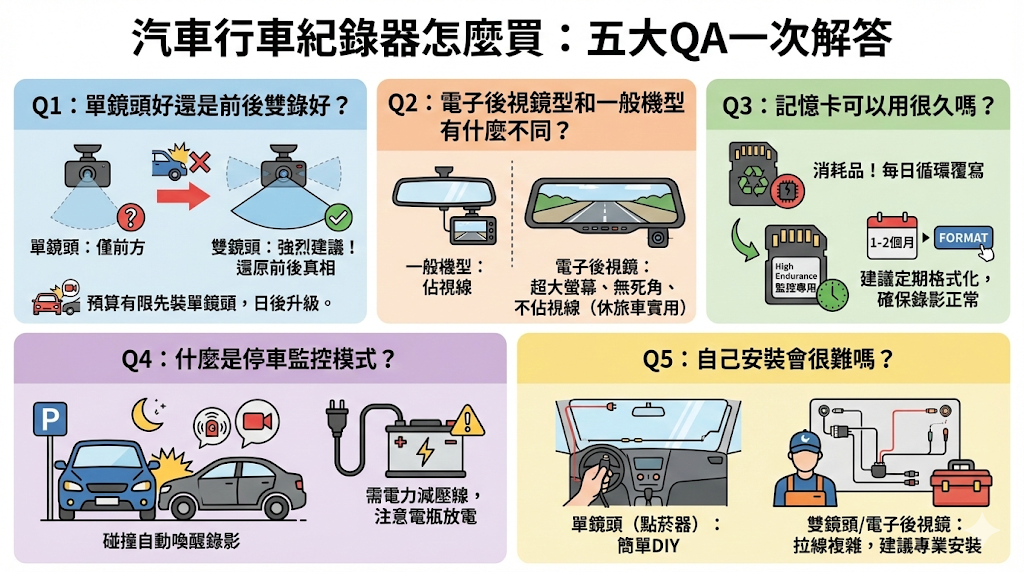 行車紀錄器怎麼買：五大QA一次解答