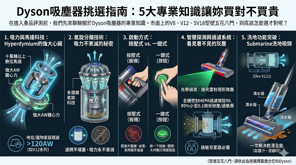 Dyson吸塵器挑選指南