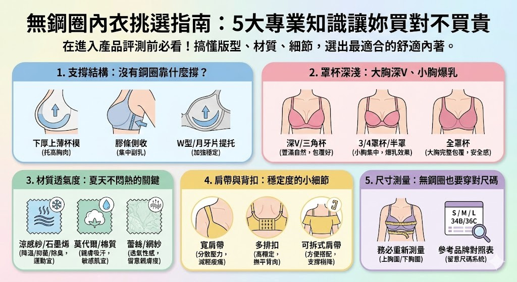 無鋼圈內衣五大挑選指南