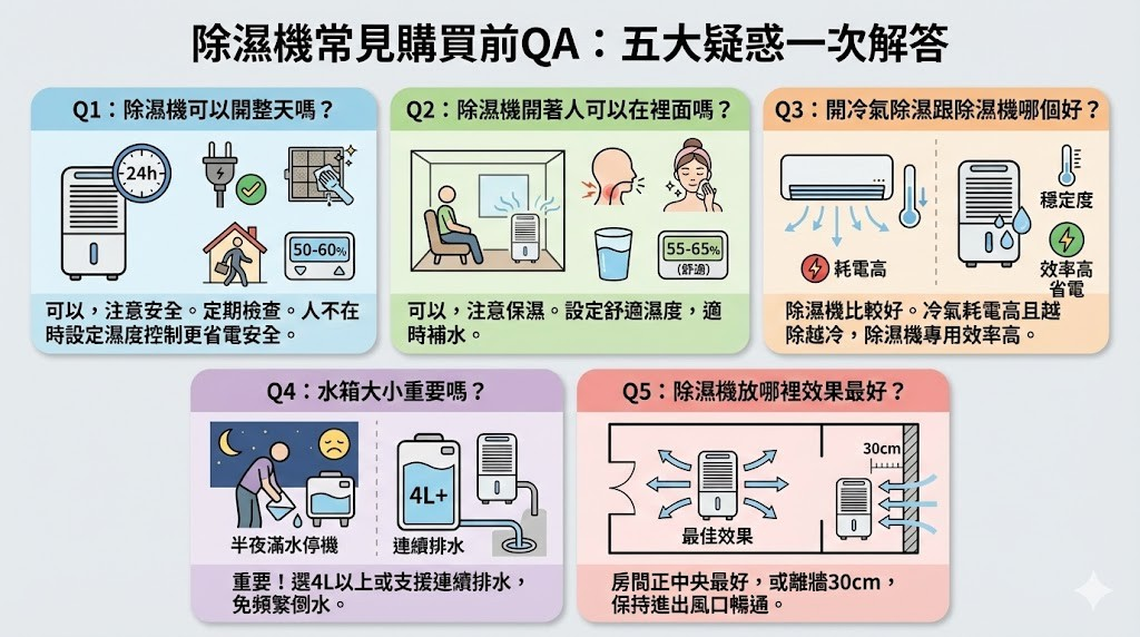 除濕機常見購買前QA