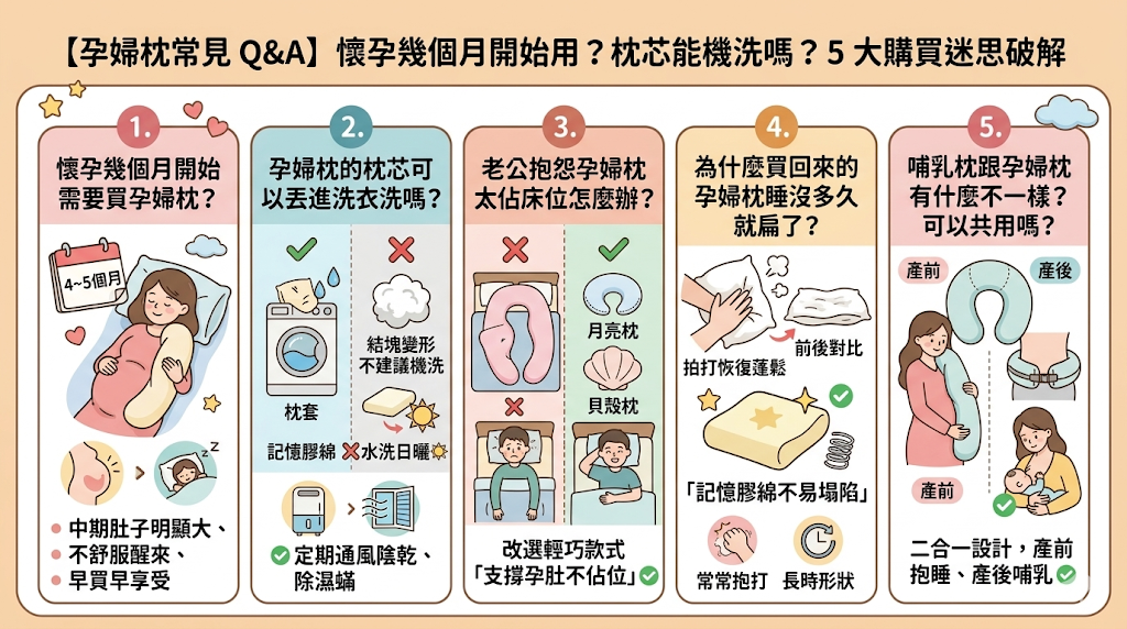孕婦枕常見QA