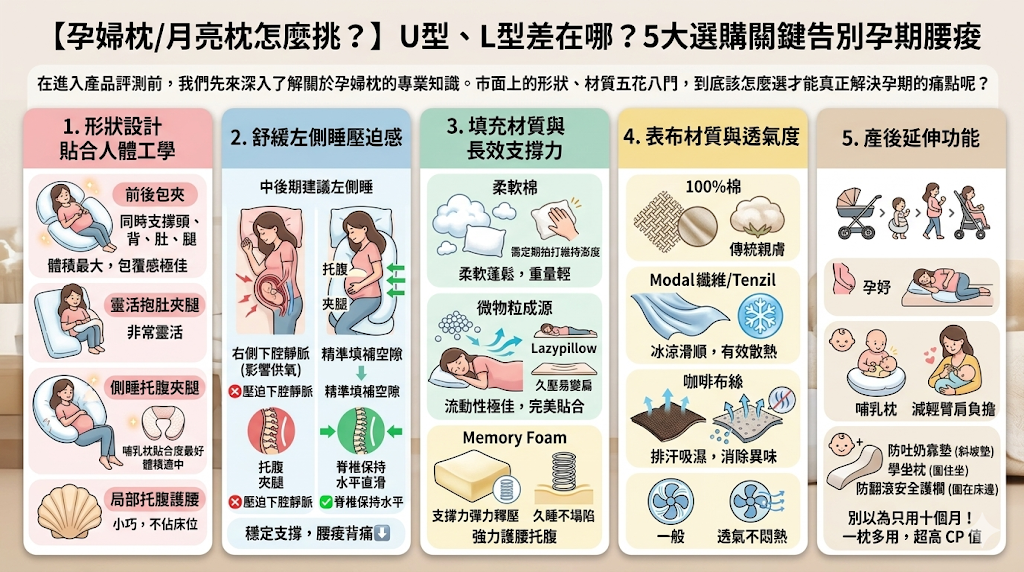 孕婦枕/月亮枕怎麼挑？