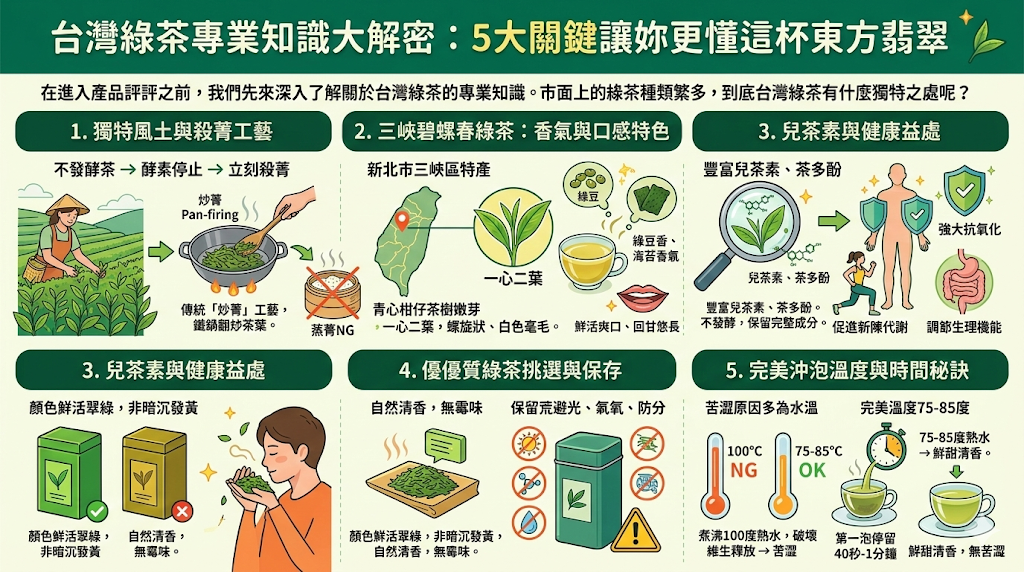 台灣綠茶選購怎麼挑?