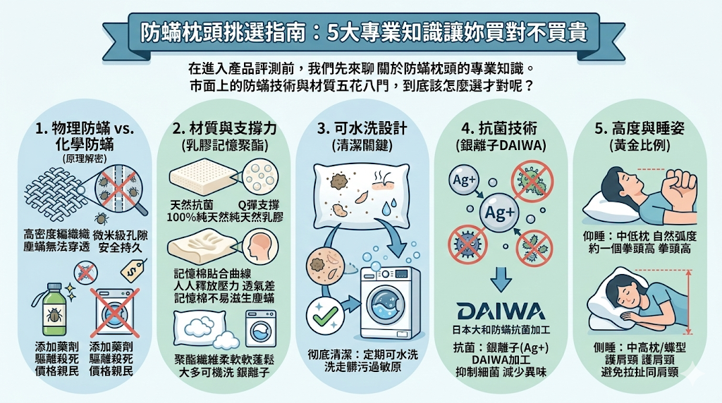 防蟎枕頭怎麼選?