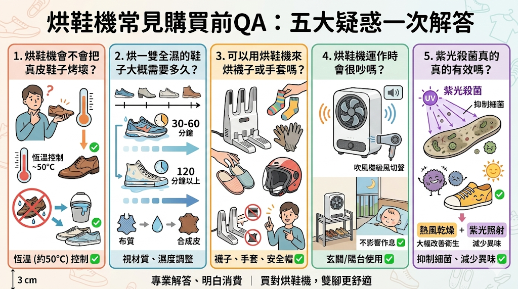 烘鞋機是怎麼烘乾的?